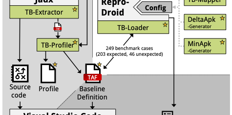 New Benchmark for Android Taint Analysis