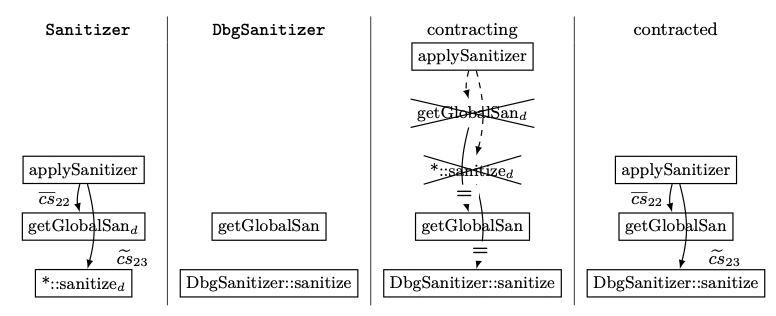 Paper Accepted at ECOOP'21
