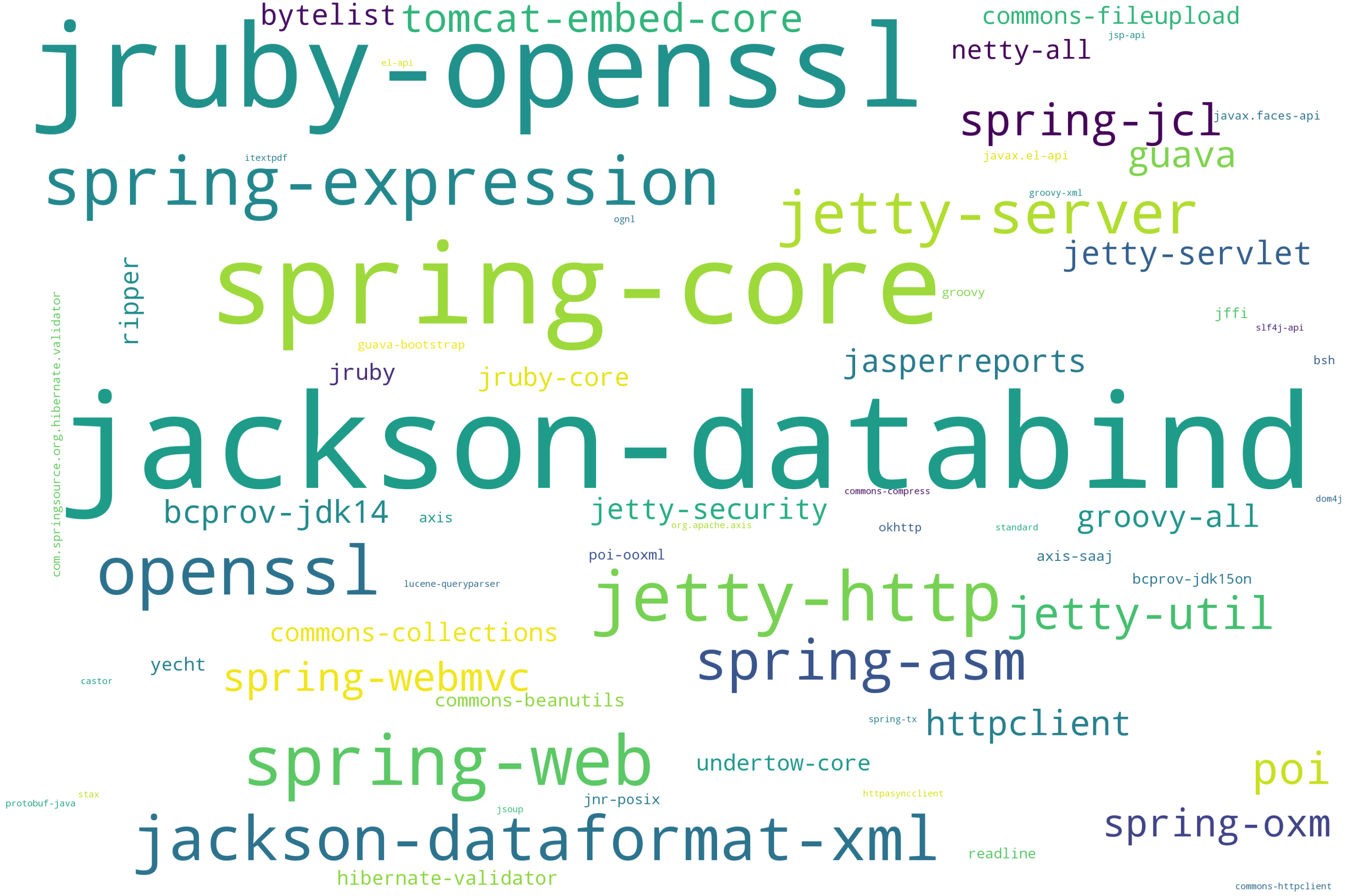 Paper accepted at IEEE Transactions on Software Engineering
