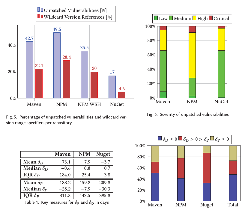 Paper Accepted for ACM DTRAP Journal