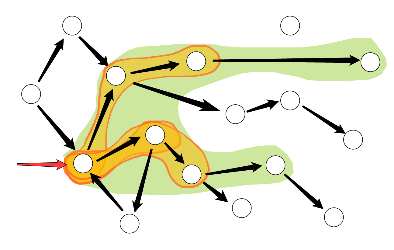 Paper on Evaluation Methodology accepted at ISSTA'24