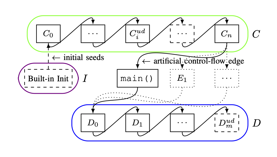 Two Papers Accepted at IEEE SCAM Engineering Track
